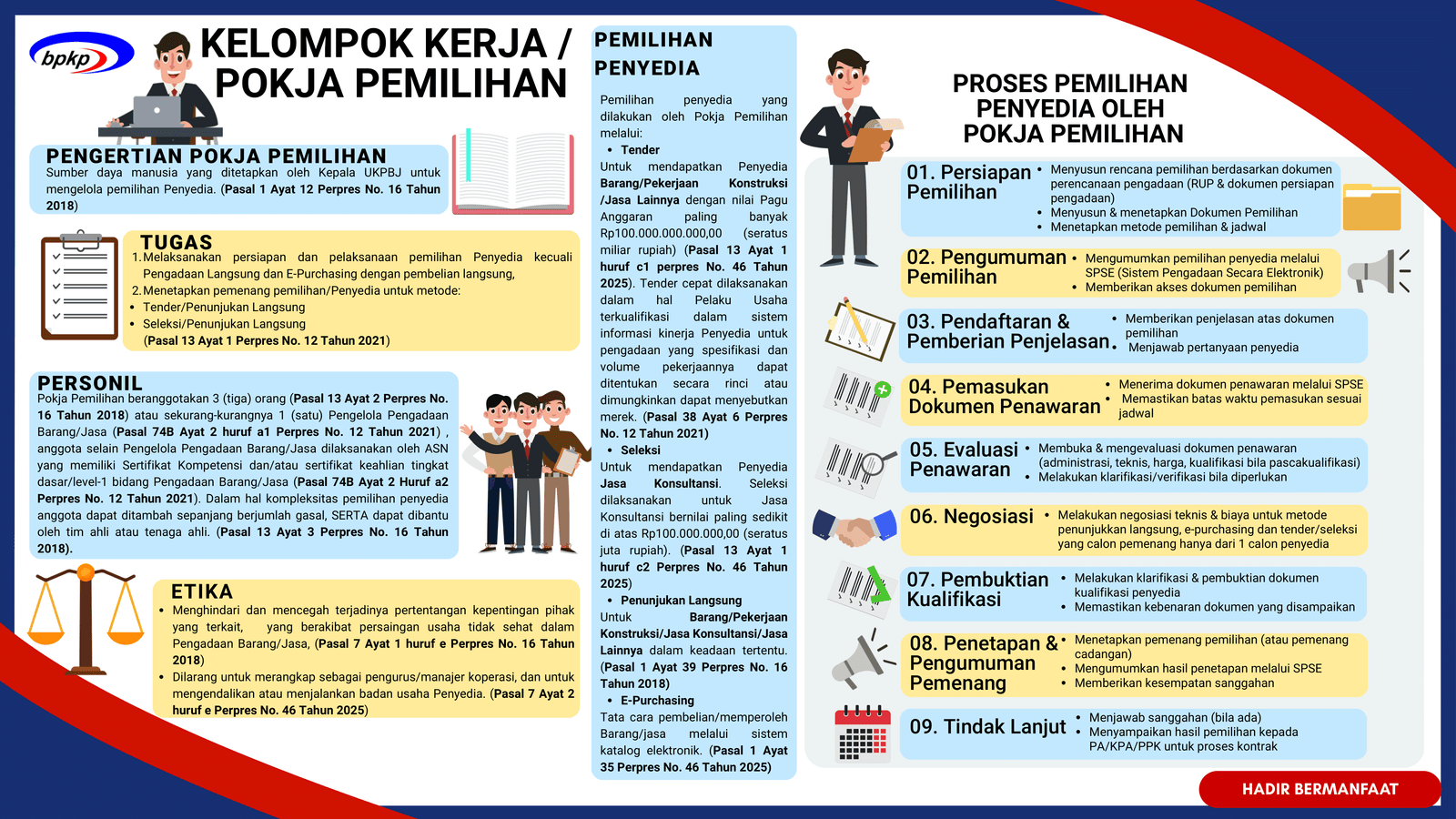 Gambar Kelompok Kerja Pemilihan (Pokja)